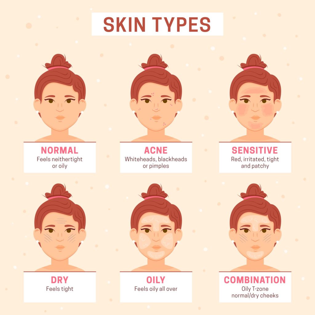 skin types